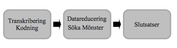 samhällsvetenskap fick beteckningen Lärare S1. Den första utbildningsledaren som undervisar i både samhällsvetenskap och teknik betecknades Utbildningsledare ST1. Ansvarsområde TABELL 4.