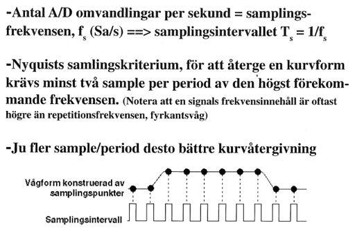 Upplösning,typiskt<10bitar Oscilloskopetpålabben