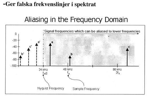 Frekvensanalys( (Samplade(signaler( Exempel på frekvensspektrum f s sampelfrekvens T s = 1/f s tid mellan varje sampel N antal sampel NT s Insamlingstid Frekvensupplösning i spektra: f s