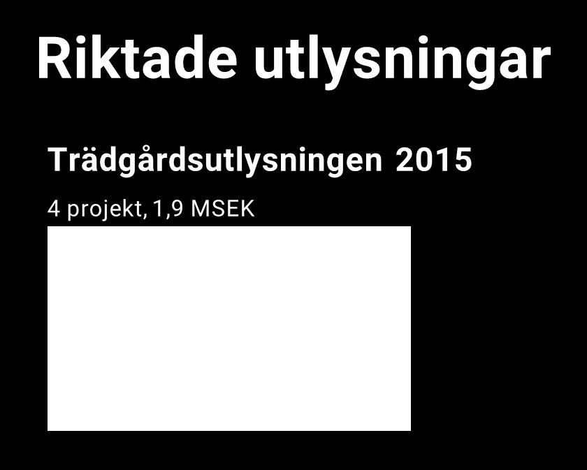 Verksamma kontrollmetoder saknas fortfarande i Sverige och efterlyses av odlare och rådgivare. Projektet har lett till en interaktiv webbsida för rådgivare, odlare och forskare. 2.