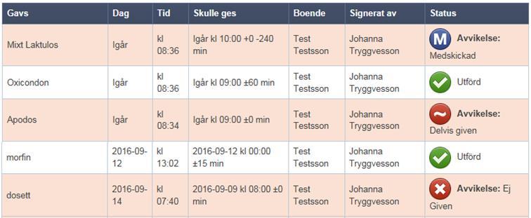 2.5 Patientbunden delegering Patientbunden delegering gäller för en eller ett fåtal namngivna patienter. Exempel på patientbunden delegering är t.ex.