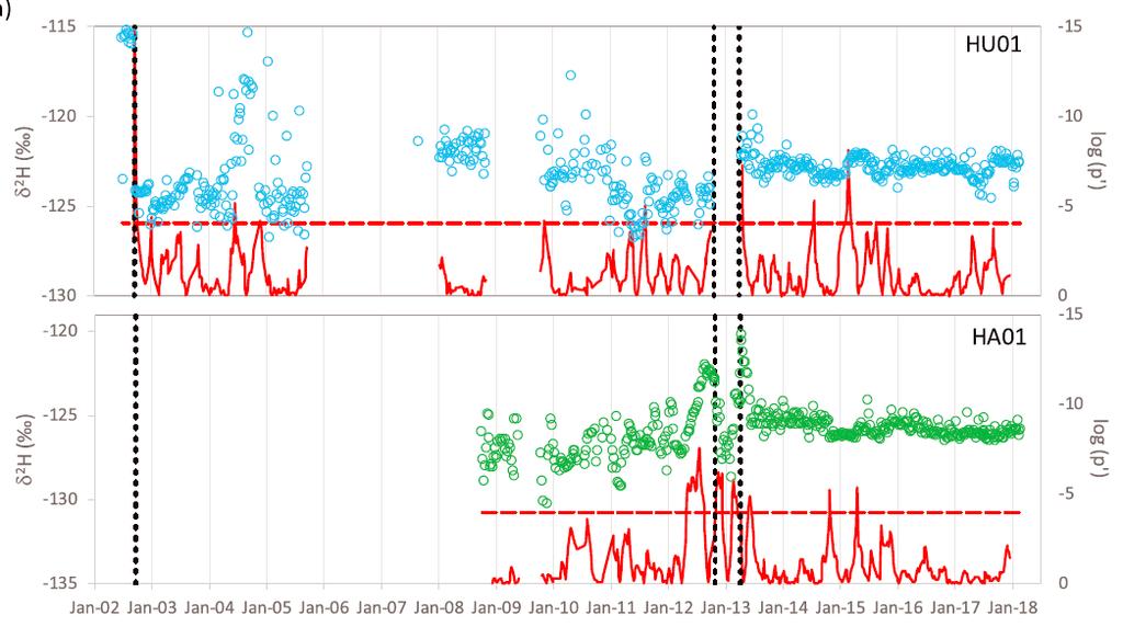 Statistisk analys 56