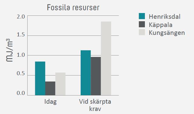 Vid skärpta