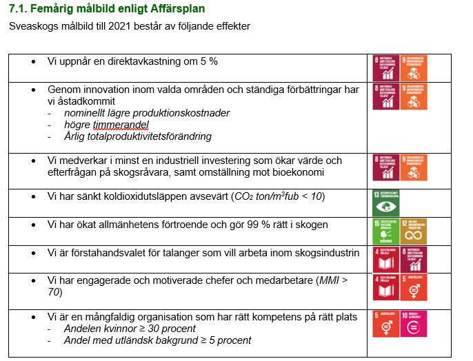Mappning Hållbarhetsmålen vad vi ska göra framåt Ingen Fattigdom Ingen hunger 1. Sveaskog/SSP är intressent i och aktiv delägare i fröplantageprogrammet Treo och förvaltar stora förädlingsresurser.