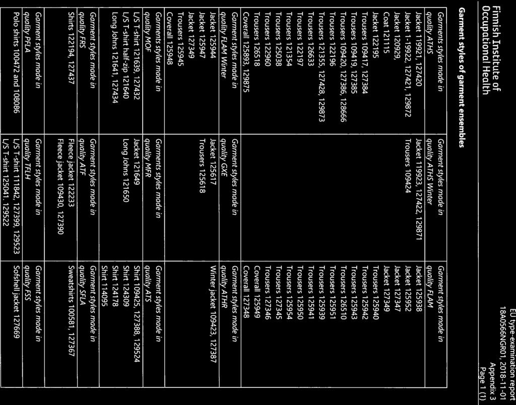 30 Finnish Institute of Occupcitional HeaIth EU type-examination report 18A0566NGR01, 2018-11-01 Appendix3 Page 1(1) Garment styles of garment ensembles Garments styles made in Garment styles