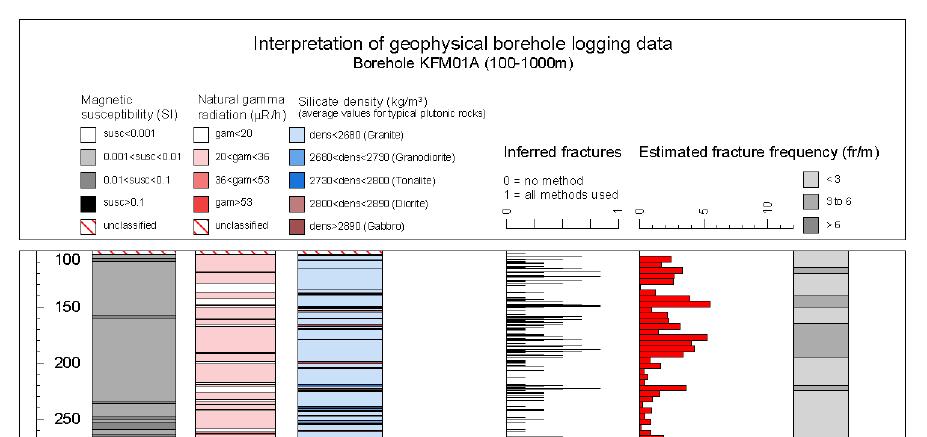 Figure 4-6.