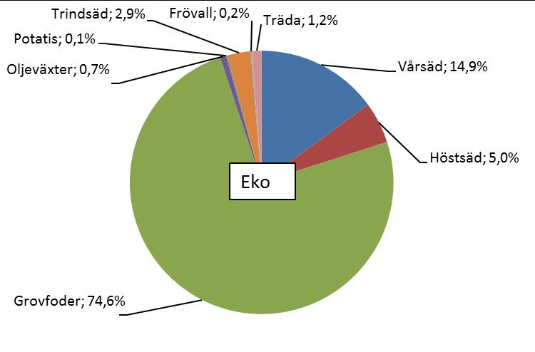 Grovfoder 68 %