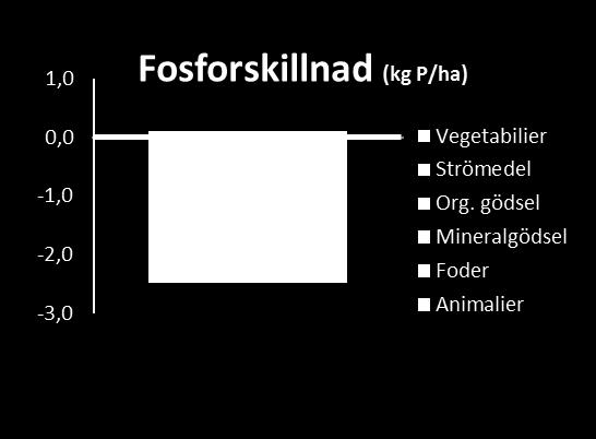 Faktorer i den del av stapeln som är ovanför