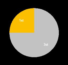 Medel risk: Säkerhet Åtgärd Ansvarig Deadline Aktivitet Utförare Deadline 1.