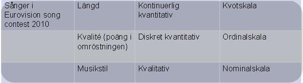 Håller inte alls med på populationer, variabler och skalor.