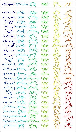 Fragments States for ab initio and loop modeling 3 and 9 residue fragments database created from crystal structures < 2.