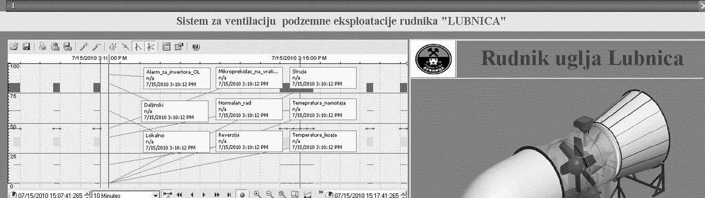 Fruška ora ZBORNIK RADOVA 7. Meÿunarodna "Ex" Tribina Nadpritisak u Pa vs RPM 2000 1900 1800 1700 1600 1500 1400 1300 1200 1470) 1100 1000 p k(k, 900 800 700 600 500 400 300 200 100 0 10 21-23.