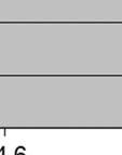 Vattenföringarna redovisas för hela mätperioden 2005 2012 samt för 2010