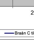 0,76 m 3 /s (tabell 7).