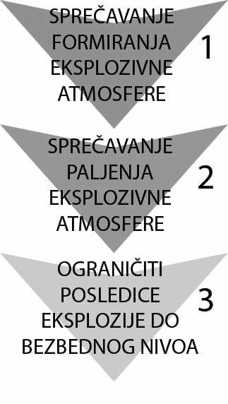 uzrocima eksplozije zavise od propisane metodologije, broja eksplozija, perioda i vremena kad se desila eksplozija i td.