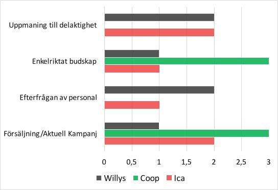riktade frågor till publics i denna kategori av inlägg och ber dem att tagga vänner för att skapa engagemang.