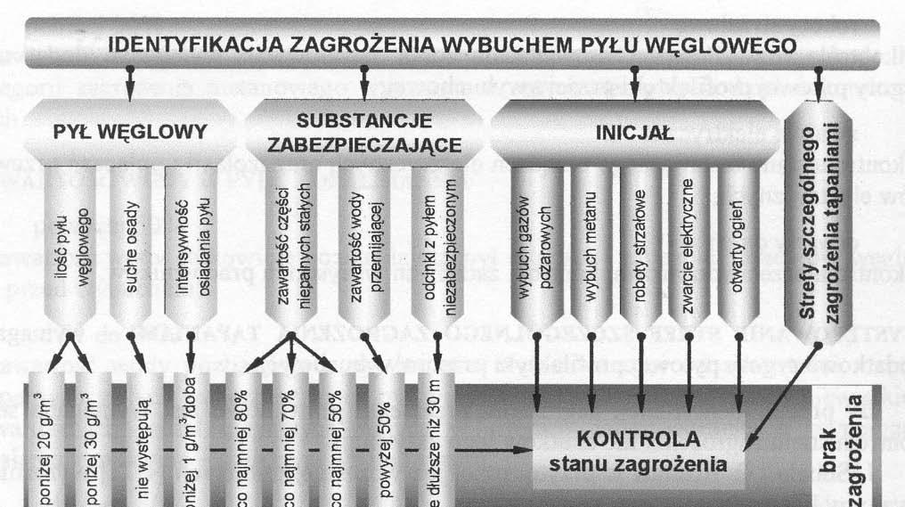 Fruška ora ZBORNIK RADOVA 7.