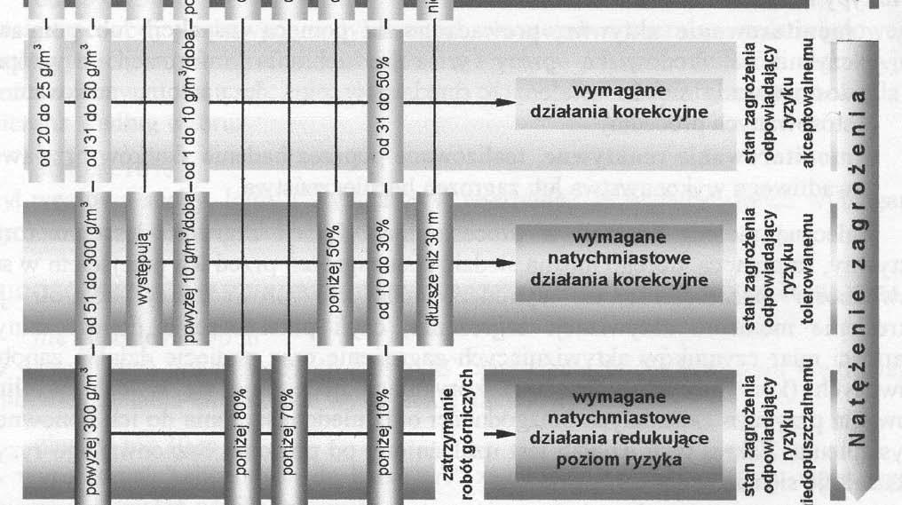 Atmosfera sa koncentracijom kisika ispod LOC nije u stanju da podrži paljenje, pa stoga ni eksploziju prašine. - Minimalna temperatura paljenja (MIT) utvrđuje se za oblak i za sloj 6 prašine.