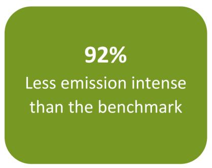 Samt lågt carbon footprint Källa: ISS-Ethix carbon footprint report 2017.