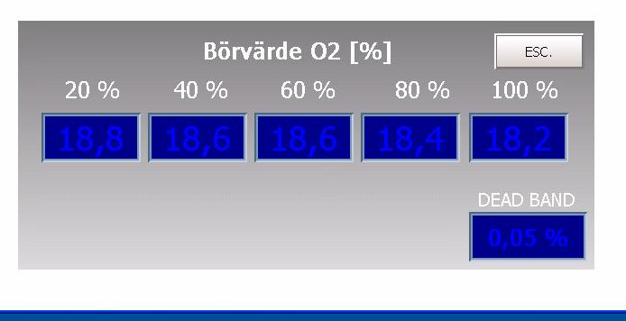 monterade inne i brännaren (figur 5). Eftersom trummorna roterar tas signalen från termoelementen upp av en radiosändare.