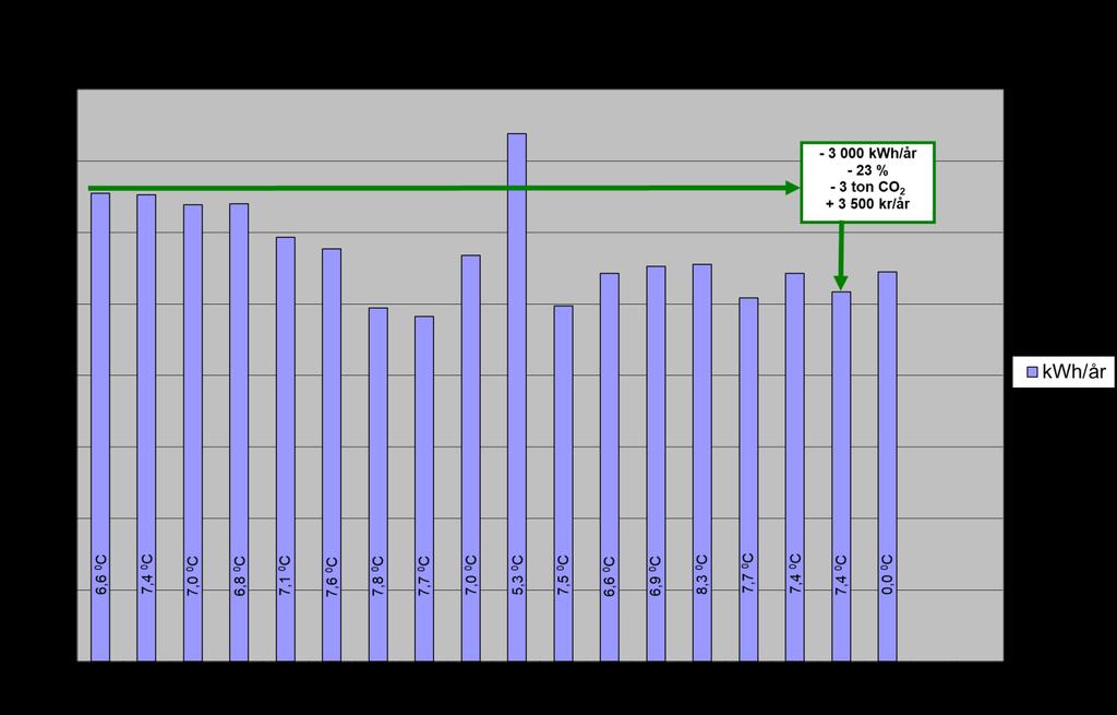 Statistik