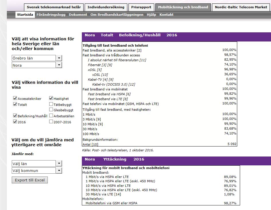 Här kan ni hitta mer information om bredband och mobiltäckning: http://statistik.pts.se/mobiltaeckningoch-bredband/(statistikportal) https://pts.