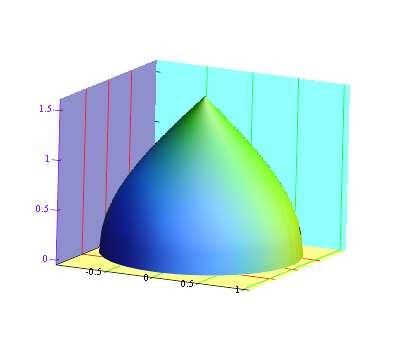 Lösningsförslag ill insuderingsuppgif 6 B a div sin( + + z + + + + sin( + + + + z IF z ze z ze allså har IF en vekorpoenial dvs b Sök A ( p q så a roa ( q pz q p FI + + z q pz cos( + + z + ze q( sin(