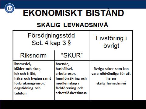 VARA NÖDVÄNDIGT FÖR ATT HA EN SKÄLIG LEVNADSNIVÅ SoL 4 kap. 3 Försörjningsstöd lämnas för skäliga kostnader för 1.