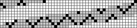 Initial, pattern line, antalet skaft och rutnätet är en enhet. Längden på pattern line måste vara delbart med bredden på initialen. Antal skaft ska vara delbart med höjden på initialen.