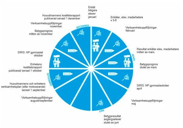 2. Kvalitetsarbete 2.