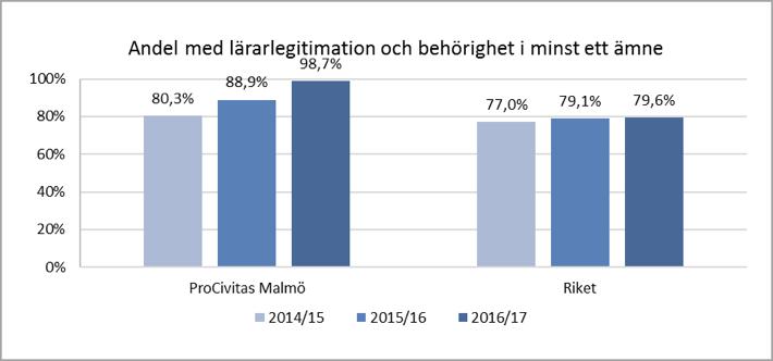 Personalstatistik Här presenteras andel lärare heltidstjänster med