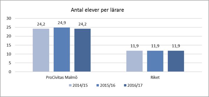 Uppgifterna samlas in 15:e oktober och avser personal som finns på