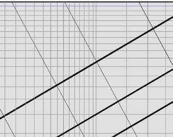 Tryckfallsdiagram Värme 6 bar Vattentemperatur