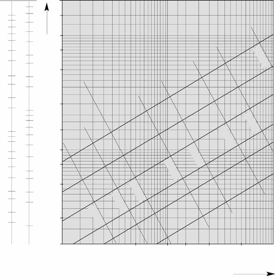 Tryckfallsdiagram Sanitär 10 bar Vattentemperatur 60 C Råhetstal ε = 0.007 mm (PEXa) (1 mmvp = 9.