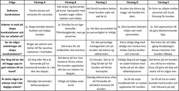 Appendix 4: Tabeller Tabell 1.