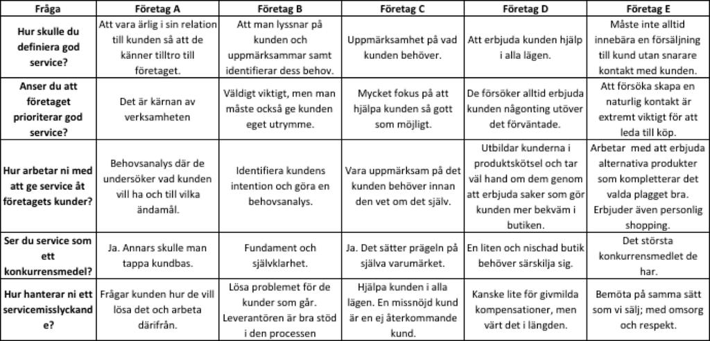 Tabell 3.