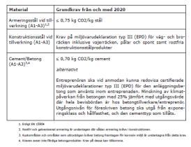 Nu med klimatkrav!