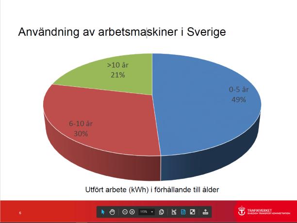 Utsläpp