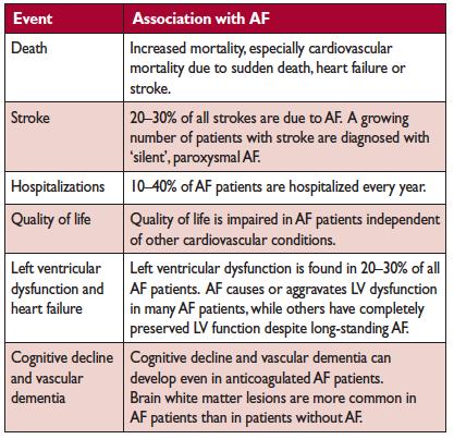 se/sv/om-sbu/nyheter/formaksflimmer---forekomst-och-risk-for-stroke/ Screening Är förmaksflimmer farligt?