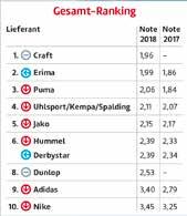 Koncernen har haft tillväxt under samtliga kvartal och har även ökat försäljningen i samtliga regioner och i båda försäljningskanalerna.