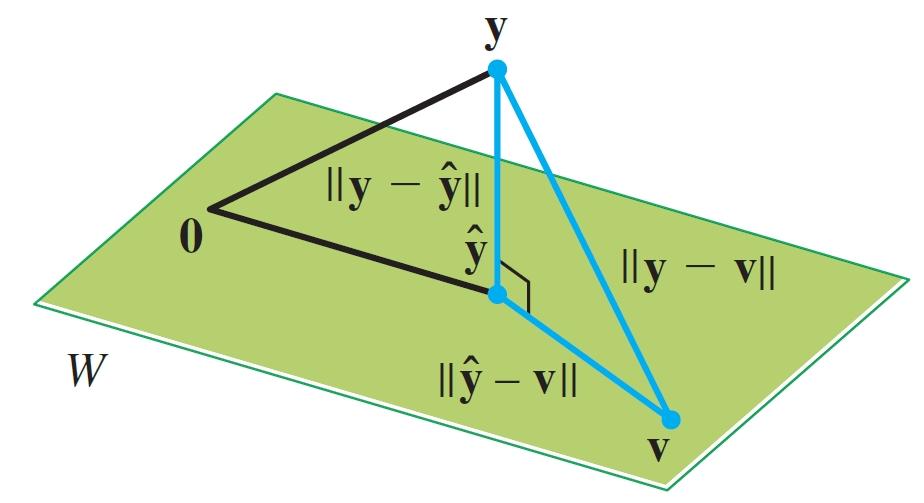 Vektorer i vänster hör till W och vektorer i högerm hör till W? som har bara en gemensamm punkt - noll: 0: Detta medför att by 1 by = 0 och z z 1 = 0.