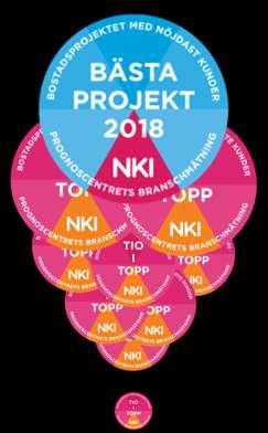 Bästa bostadsprojekt 2018! Projekt Företag NKI 1.