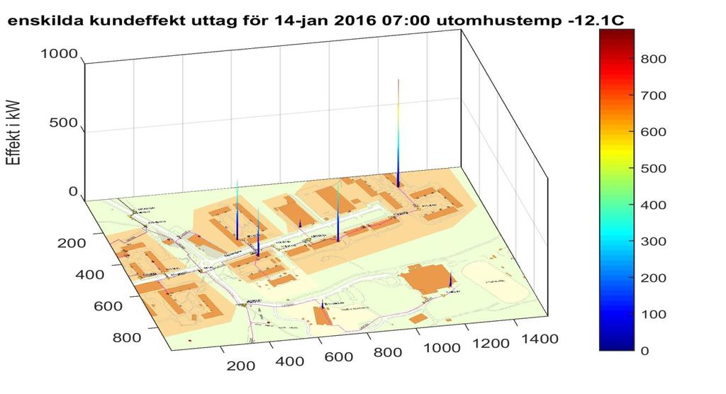 Spåra uttag på delar i nätet Via studier av timuttag på olika delar i nätet, kan det visualiseras hur kundernas enskilda uttag ligger längs med en nätdel.