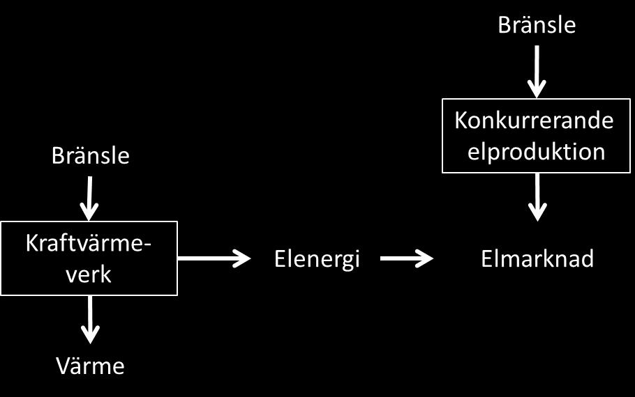 I detta kapitel beskrivs och diskuteras olika sätt att hantera allokeringsproblemen i tre olika exempel: 1. Kraftvärmeproduktion (samproduktion av el och värme).