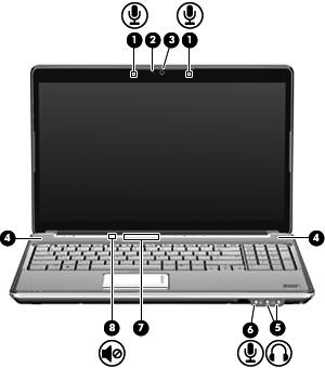 Identifiera multimediekomponenterna Följande bild och tabell beskriver datorns multimediefunktioner. Komponent Beskrivning (1) Interna mikrofoner (2) Spelar in ljud.