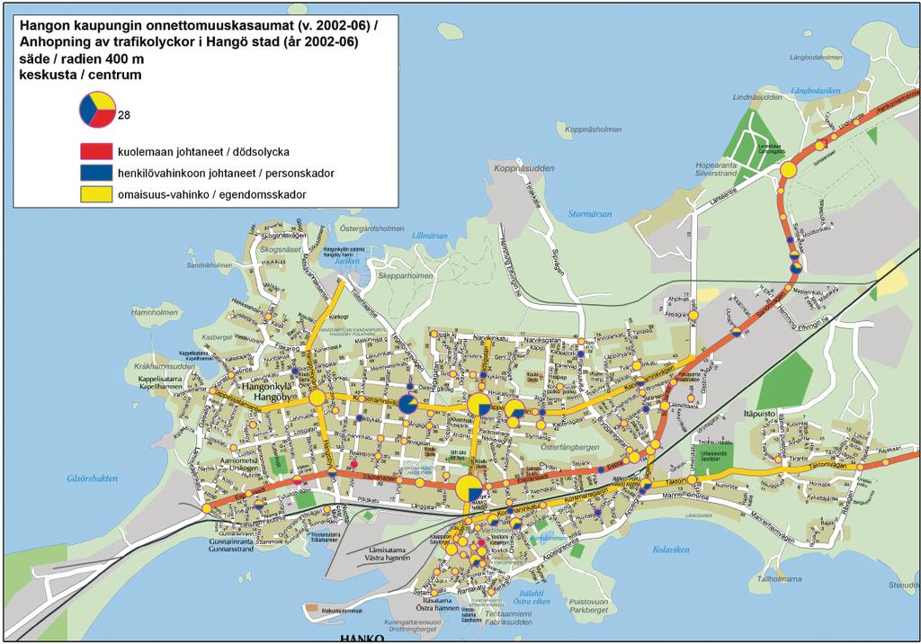 30 Hangon liikenneturvallisuussuunnitelma 2008 Hangö trafiksäkerhetsplan 2008 Kuva 3.