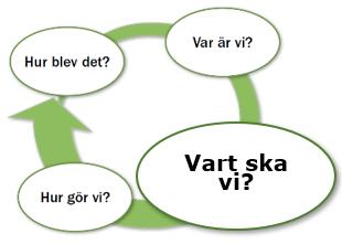 2. UTGÅNGSPUNKT Måluppfyllelsen inom de områden huvudmannen följt upp och utvärderat för att få en nulägesbild av verksamhetens kvalitet och likvärdighet.