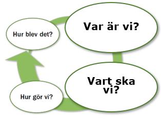 Samverkan mellan studie- och yrkesvägledaren och skolans lärare behöver fortsätta i grund- och gymnasieskola så att studie- och yrkesval blir hela skolans ansvar. 7.
