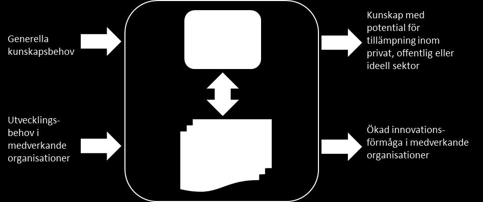 UTLYSNING 5 (12) För att tillgodose de ökade behoven av innovation, finns förutom att öka resurserna för innovation, möjligheten att utveckla de organisatoriska förutsättningarna för innovation och