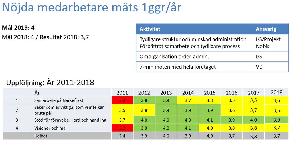 Arbetsmiljöpolicy Vår målsättning är att verksamheten inte får förorsaka olyckor eller skador fysiskt och psykiskt på människor, anläggningar eller den yttre miljön.